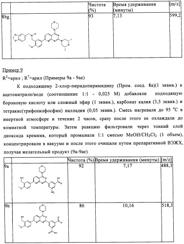 Производные пиридо-, пиразо- и пиримидо-пиримидина и их применение в качестве ингибиторов mtor (патент 2445315)