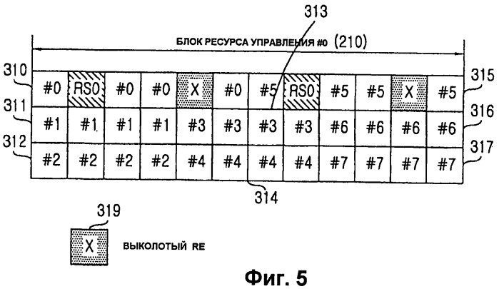 Способ и устройство назначения ресурсов канала управления в системе мобильной связи с использованием мультиплексирования с ортогональным частотным разделением (патент 2447600)