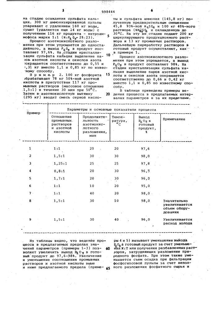 Способ получения сложного удобрения (патент 998444)