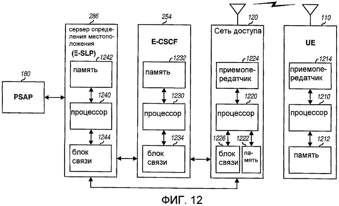 Поддержка экстренного вызова voip (патент 2491752)