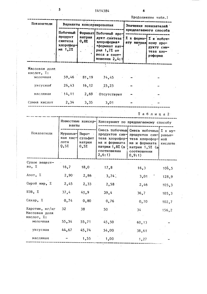 Способ консервирования зеленой массы растений (патент 1414384)