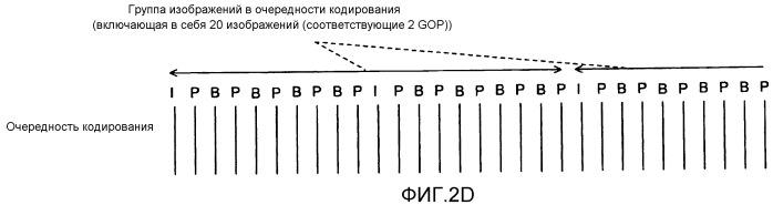 Способ управления кодированием видео, устройство кодирования видео и программа кодирования видео (патент 2527740)