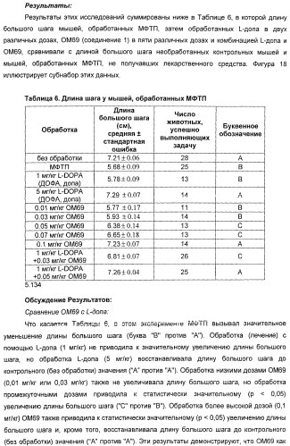 Использование ингибиторов pde7 для лечения нарушений движения (патент 2449790)