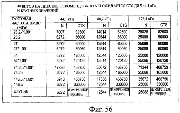 Система передачи данных, устройство передачи, устройство приема, способ передачи данных и программа (патент 2372741)