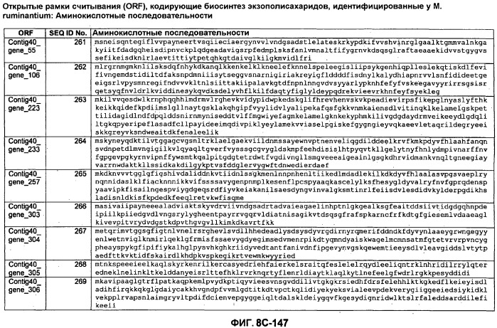 Вакцины и компоненты вакцин для подавления микробных клеток (патент 2528854)