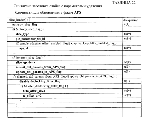 Сигнализация параметров фильтра удаления блочности при кодировании видео (патент 2573743)