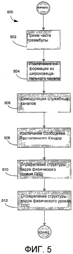 Способ и оборудование для самонастройки информации в системе связи (патент 2502233)