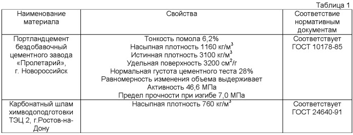 Способ цементации слабых грунтов (патент 2372445)