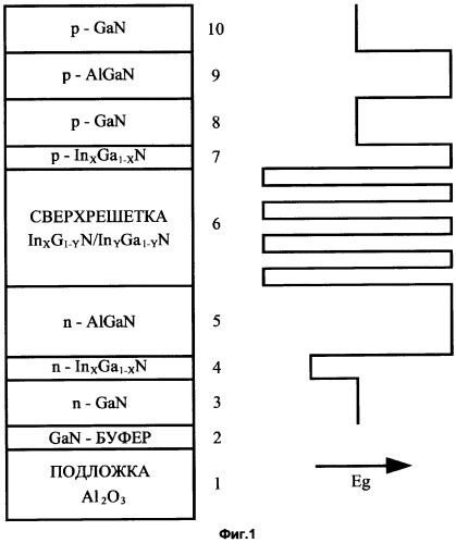 Метод выращивания неполярных эпитаксиальных гетероструктур на основе нитридов элементов iii группы (патент 2315135)