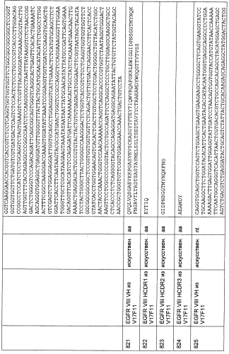 Cd3-эпсилон-связывающий домен с межвидовой специфичностью (патент 2561457)