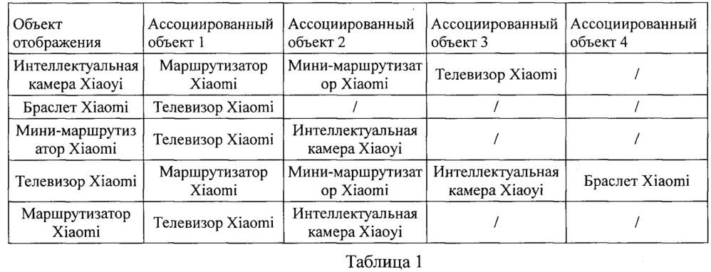 Способ и устройство для отображения страниц, электронное устройство (патент 2635243)