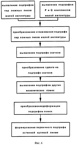 Способ обработки электрокардиосигнала для диагностики инфаркта миокарда (патент 2383295)