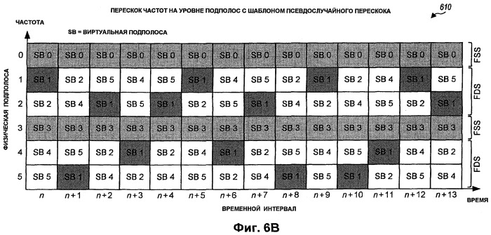 Частотно-избирательная и частотно-разнесенная передача в системе беспроводной связи (патент 2407230)