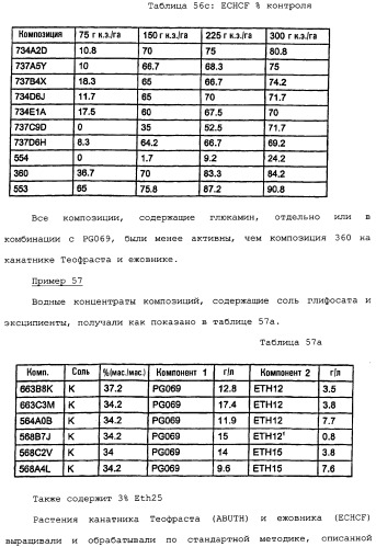 Композиция глифосата калия (патент 2335899)