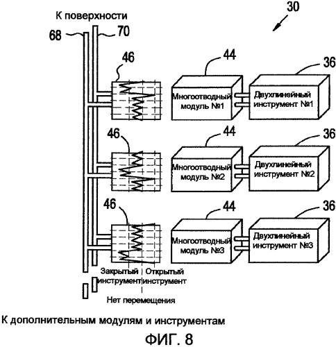 Система и способ для управления многочисленными скважинными инструментами (патент 2505674)