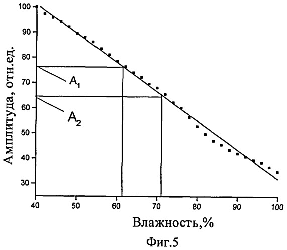 Способ контроля прочности изделий из твердых материалов (патент 2380675)