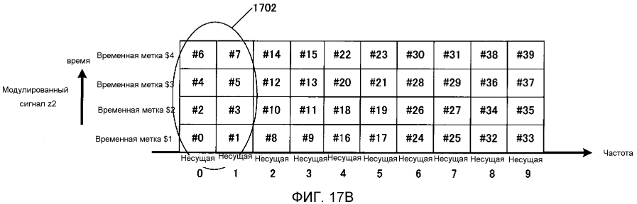 Способ формирования сигналов и устройство формирования сигналов (патент 2593381)