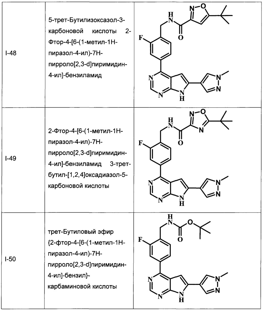 Ингибиторы тирозинкиназы брутона (патент 2619465)
