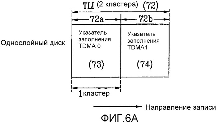 Оптический диск однократной записи и способ и устройство для записи/воспроизведения управляющей информации на/с оптического диска (патент 2361289)