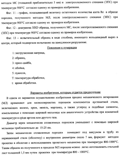 Нанокристаллический материал со структурой аустенитной стали, обладающий высокой твердостью, прочностью и коррозионной стойкостью, и способ его изготовления (патент 2324757)