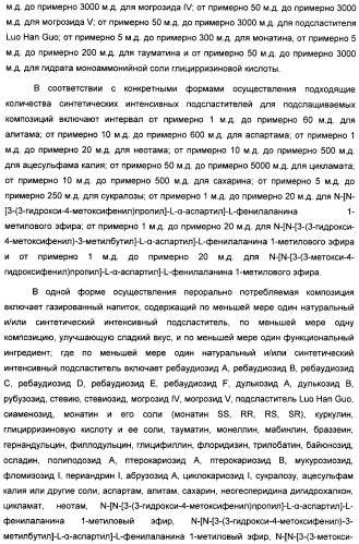 Интенсивный подсластитель для гидратации и подслащенная гидратирующая композиция (патент 2425590)