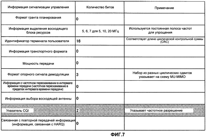 Терминал пользователя, базовая станция и способ передачи управляющей информации (патент 2481729)