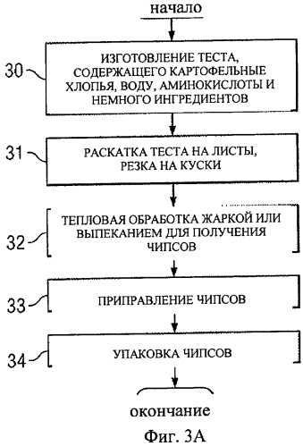 Способ уменьшения образования акриламида (патент 2423876)