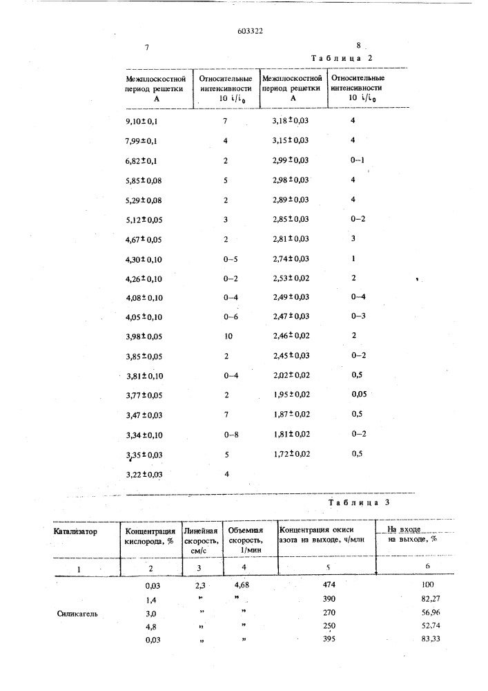 Катализатор для очистки отходящего газа от окислов азота (патент 603322)