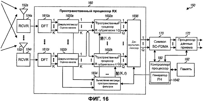 Передача пилот-сигнала и данных в системе mimo, применяя субполосное мультиплексирование (патент 2387076)