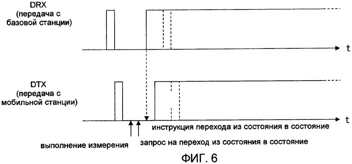 Система прерывистой связи, устройство базовой станции и устройство мобильной станции (патент 2420035)