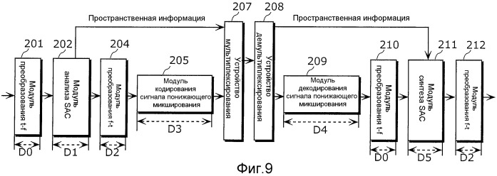 Устройство кодирования звука, устройство декодирования звука, устройство кодирования и декодирования звука и система проведения телеконференций (патент 2495503)