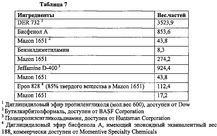 Фенольная добавка для композиции электроосаждаемого покрытия, содержащей циклический гуанидин (патент 2628379)