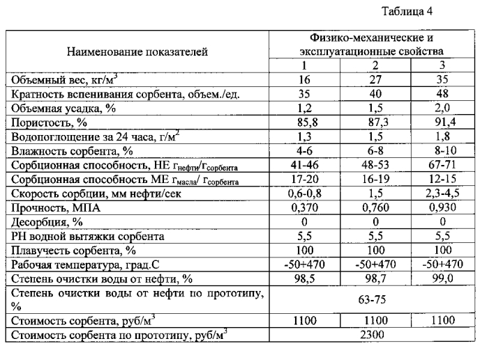 Композиция для получения сорбента на основе карбамидоформальдегидной смолы (патент 2587440)