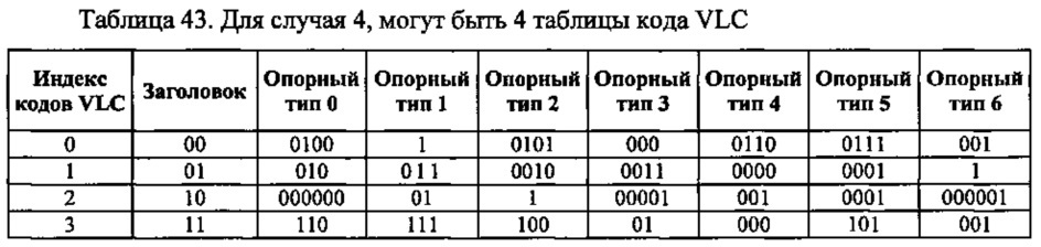 Способ контентно-адаптивного энтропийного кодирования данных о режимах и опорных типах для видео следующего поколения (патент 2612600)