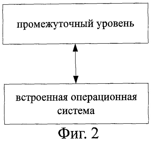 Способ динамической компоновки программы на встроенной платформе и встроенная платформа (патент 2473111)