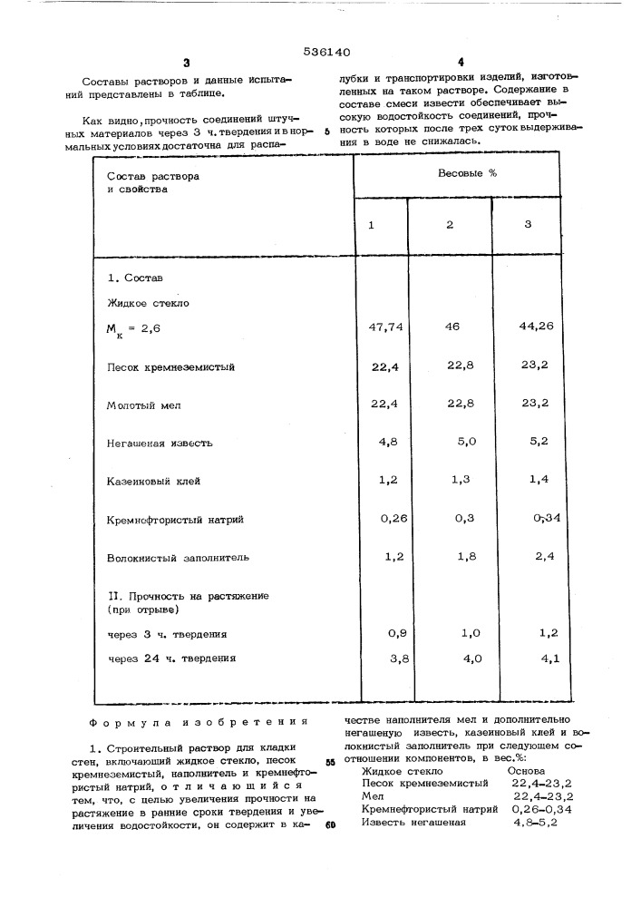 Строительный раствор (патент 536140)