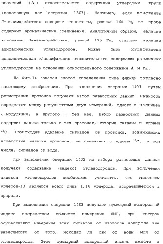 Устройство и способы измерений ядерного магнитного резонанса с корректировкой по спин-спиновому взаимодействию (патент 2341815)