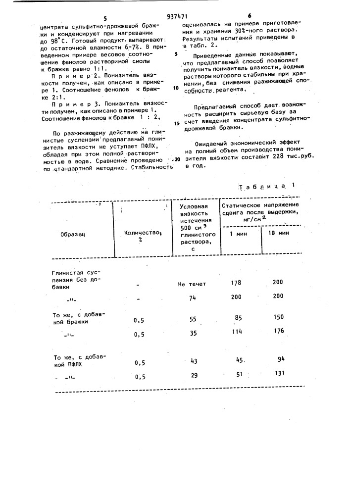 Способ получения понизителя вязкости глинистых суспензий (патент 937471)