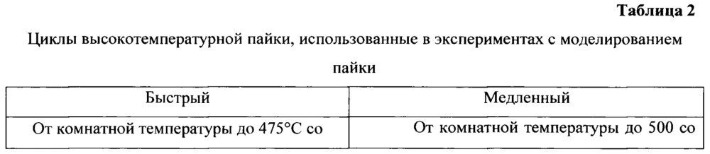 Сверхстойкий к прогибу и плавлению материал оребрения с очень высокой прочностью (патент 2635675)