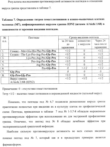 Средство против вирусов: энцефаломиокардита, гриппа а, простого герпеса 2 (патент 2411249)