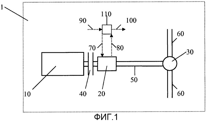 Способ определения точек переключения передач (патент 2505725)