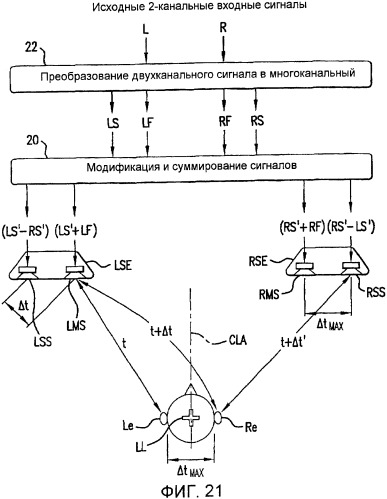 Многоканальный окружающий звук от фронтально установленных громкоговорителей (патент 2364053)