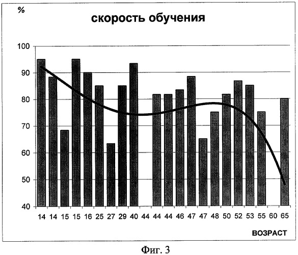 Способ комплексной психофизиологической оценки индивидуально-типологических особенностей целенаправленной деятельности личности (патент 2314029)