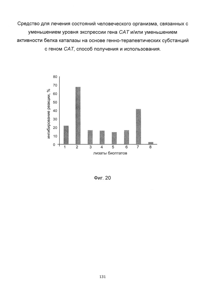 Средство для лечения состояний человеческого организма, связанных с уменьшением уровня экспрессии гена сат и/или уменьшением активности белка каталазы на основе генно-терапевтических субстанций с геном сат, способ получения и использования (патент 2649814)