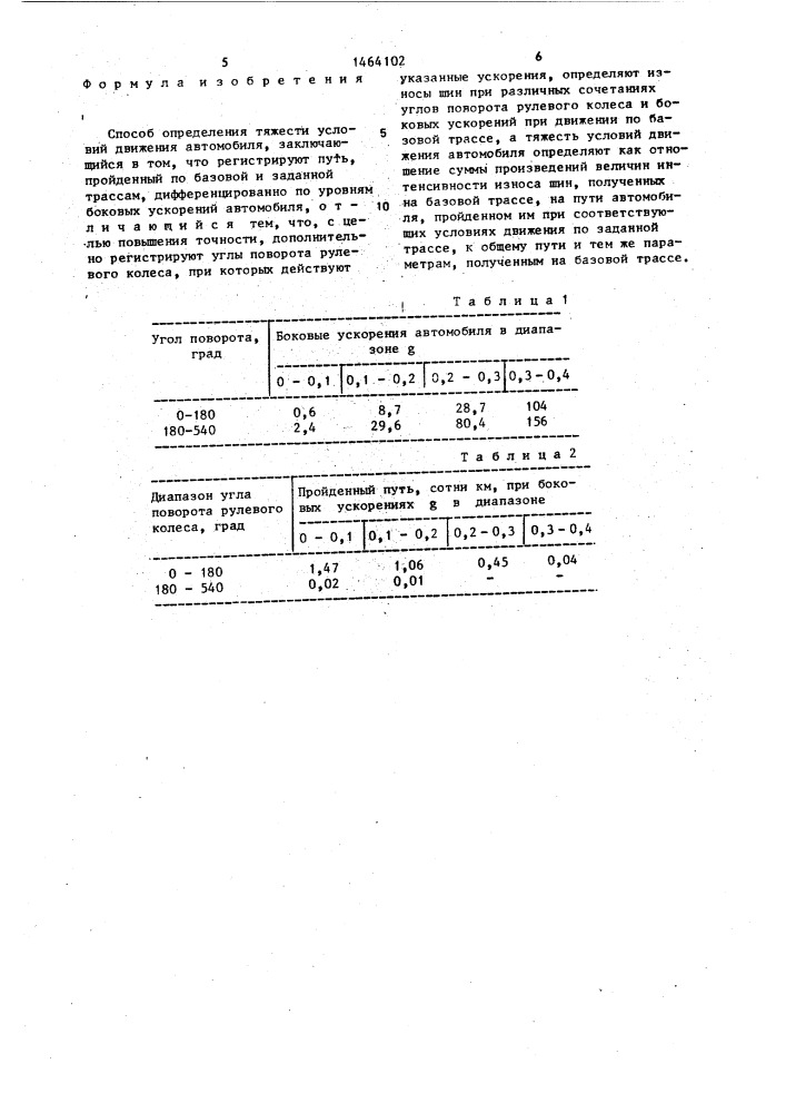 Способ определения тяжести условий движения автомобиля (патент 1464102)