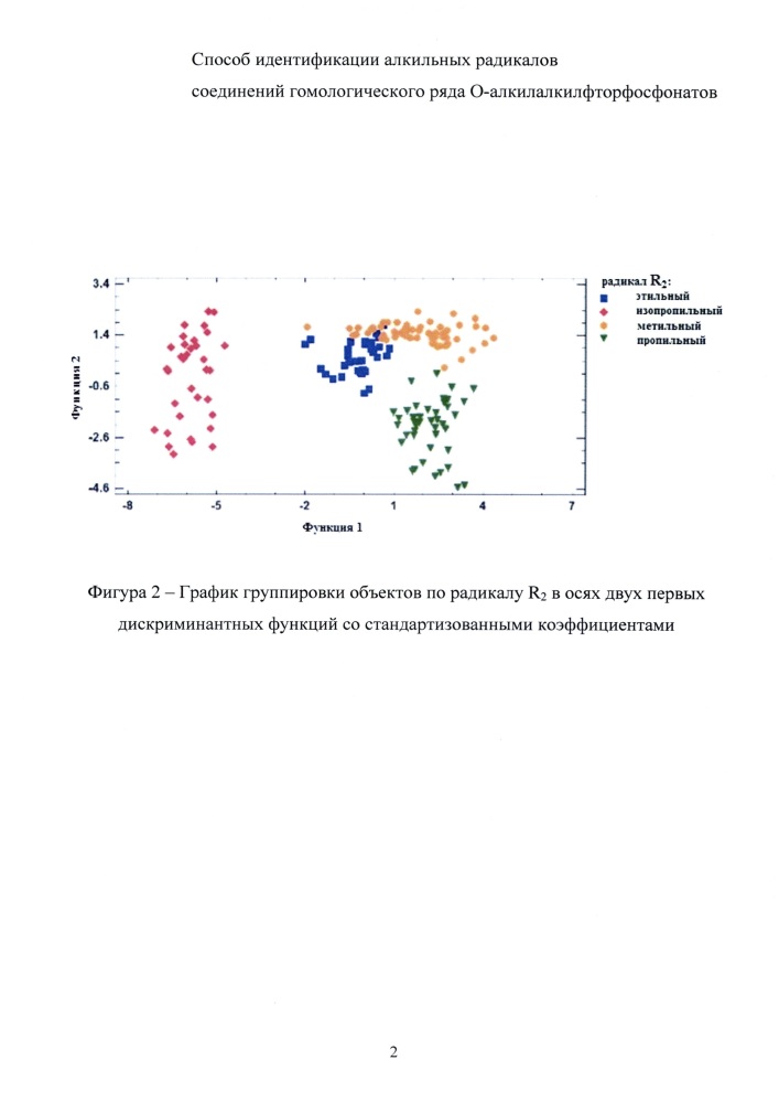 Способ идентификации алкильных радикалов соединений гомологического ряда о-алкилалкилфторфосфонатов (патент 2662047)