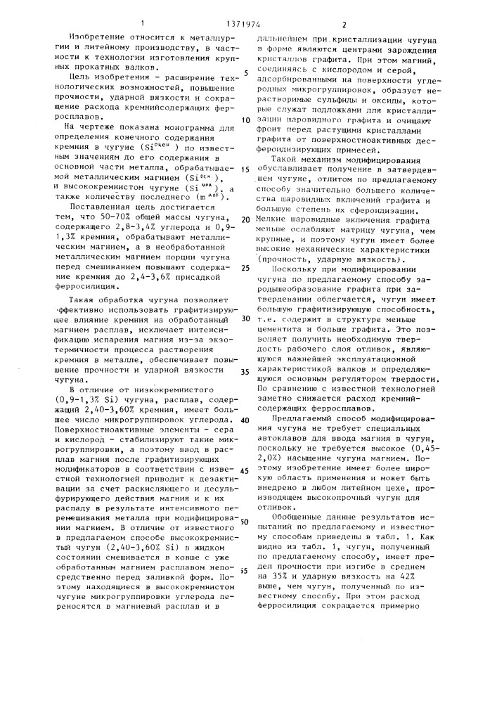 Способ модифицирования чугуна (патент 1371974)