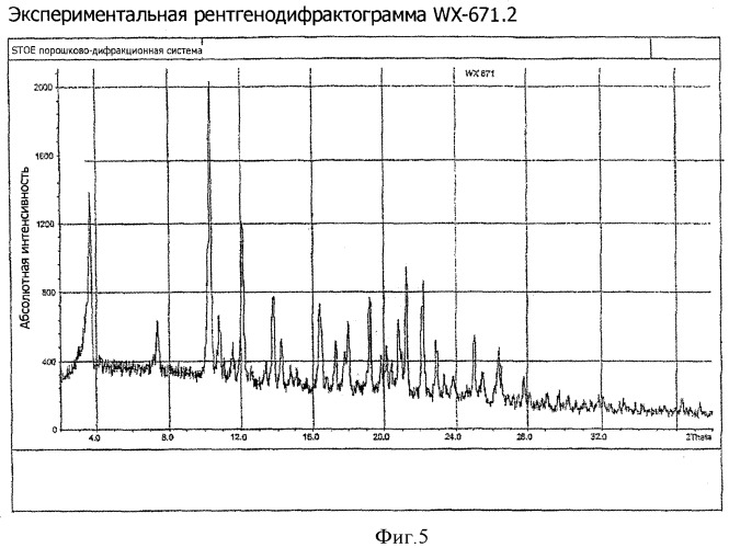 Кристаллические модификации n- -(2,4,6-триизопропилфенилсульфонил)-3-гидроксиамидино-(l)-фенилаланин-4-этоксикарбонилпиперазида и/или его солей (патент 2388754)