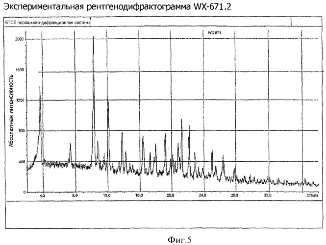 Кристаллические модификации n- -(2,4,6-триизопропилфенилсульфонил)-3-гидроксиамидино-(l)-фенилаланин-4-этоксикарбонилпиперазида и/или его солей (патент 2388754)