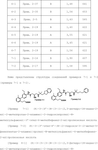 Сульфонамидные соединения и их применение (патент 2502730)